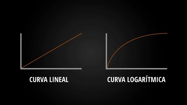 La curva logarítmica permite abarcar más niveles de brillos y sombras